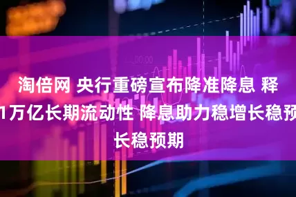 淘倍网 央行重磅宣布降准降息 释放1万亿长期流动性 降息助力稳增长稳预期